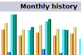Stats